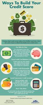 After 6 months, your credit files are established and you can build your credit. Ppt Ways To Build Your Credit Score Powerpoint Presentation Free Download Id 7992385