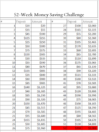 Save 5 000 52 Week Money Challenge 2017 52 Week Money