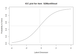5' ba i 8 0 i 7 3 i 8 0 heat sink 6. Tutorial Rasch And 2pl Model In R