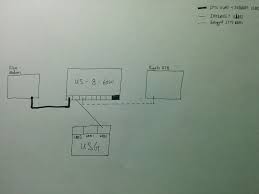 Here's how to watch live channels on your laptop. Guide Vlan Iptv Setup With Unifi Devices Ubiquiti Community