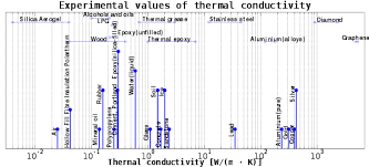 thermal conductivity wikipedia