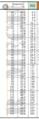 We did not find results for: On Which Pressure Should I Set The High Line Pressure In My Ac That Suction Line Is 70 Psi R22 And High Line Pressure Is 85 Psi Is That Ok The Coils