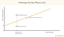 How to Calculate and Interpret the Arbitrage Pricing Theory (APT ...