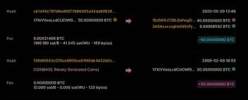 Bitcoins are created as a reward for a process known as mining. Bitcoin Mined In 2009 Are On The Move Not Satoshi Nakamoto Trustnodes