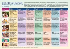 190 Wunderkiste Ideen Kinder Buch Tipps Neue Baby Produkte