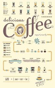 coffee flowchart infographic coffee infographic coffee