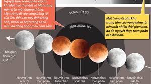 Lần nguyệt thực này diễn ra chỉ vài giờ sau khi mặt trăng đạt tới điểm. Nguyá»‡t Thá»±c Toan Pháº§n Nguyá»‡t Thá»±c Xem Nguyá»‡t Thá»±c Toan Pháº§n Sao BÄƒng Ttvh Online