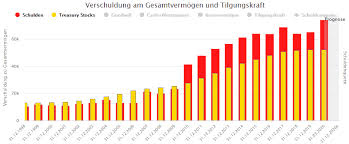 Aktueller kurs, historische charts, analystenchecks und aktuelle nachrichten zur coca cola aktie. Coca Cola Aktie Mit 3 5 Dividende Den Renditedurst Gestillt
