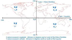 To find minutes you should multiply the decimals given by 60, which will give 9.04325736. How To Import Xy Data Tables To Arcmap And Convert The Data To A Shapefile Using Arcmap 10 0 And Previous Versions