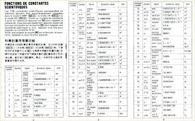 Fabric Yardage Conversion Chart Achievelive Co