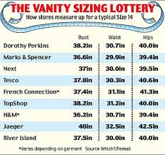 A Word On Vanity Sizing Albert Prendergast