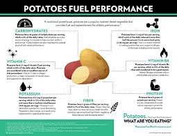 A carb choice is an amount of food that has about 15 grams of carbs in it. Potato Nutrition Info Label Data Carbs Calories Health Facts
