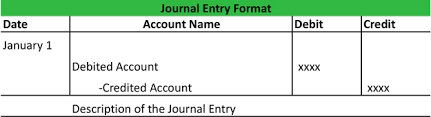 The date of the journal entry. Journal Entry Format My Accounting Course