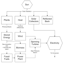 page 4 generation of electricity