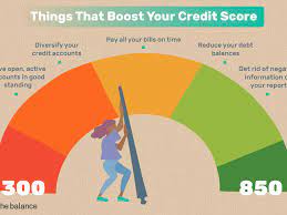 Maxing out your credit card or overdraft doesn't look too good to lenders, so your score may fall if you do. How To Boost Your Credit Score
