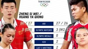 Tokyo olympics 2020 is scheduled to begin on july 23. Agxqtfkxsrizsm