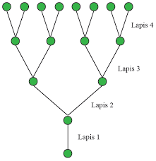 We did not find results for: Http Eprints Umpo Ac Id 5471 8 Lampiran Pdf