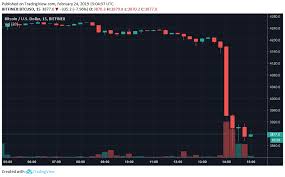 Bitcoin Cash Market Crash Price For Ripple Sugar Radio