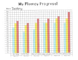 My Fluency Progress Monitoring Graph Some Divine Intervention