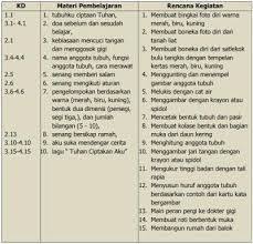 Maybe you would like to learn more about one of these? Analisis Keterkaitan Skl Ki Dan Kd Kurikulum 2013 Smp Jawabanku Id