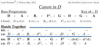 Fingerings included with mp3 and midi files. Letter Note Player