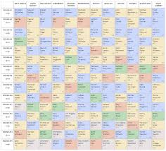 Fantasy Football Cheat Sheet 2019 Ppr 2019 Fantasy Football