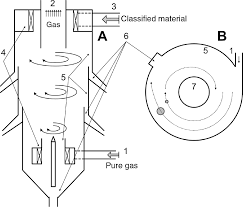 The lighting design can be for residential, commercial or industrial spaces. Confined Multiphase Swirled Flows In Chemical Engineering