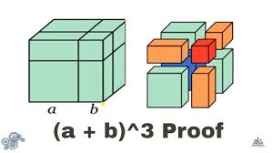 A B 3 I E A Plus B Cube Formula Proof Ntse Algebraic Formulas I Cube Proof Formula