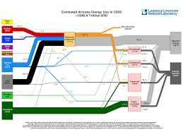 Sankey Diagram Ecowest