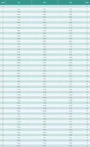 Timeshare Week Calendar 2019 Chart Timeshare Calendar 2019