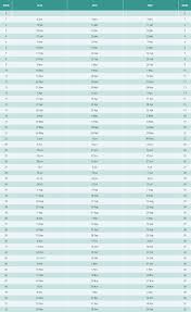 timeshare week calendar 2019 chart timeshare calendar 2019