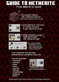 An Unprofessional Guide On Netherite Tools Minecraft Tips Minecraft Minecraft Blueprints