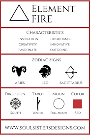 Sibling Birth Order Characteristics Chart The Four Elements Of The Zodiac Zodiac Elemental Magic Astrology