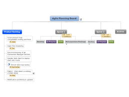 So you can see all the tasks on a clean project plan and keep it updated easily. Agile Planning Board Mindmanager Mind Map Template Biggerplate