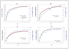 This is malaysian environmental quality report (eqr) 2006. Water Free Full Text Water Quality Prediction Model Based Support Vector Machine Model For Ungauged River Catchment Under Dual Scenarios Html