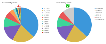 a complete guide to pie charts tutorial by chartio