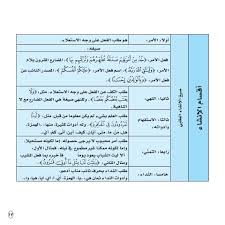 علم البلاغة اللغة العربية للطلاب والمعلمين Facebook