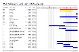 gantt chart builder access