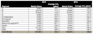 Programele rabla clasic și rabla plus pot fi accesate împreună. Emisiile De Co2 Ale Masinilor Noi Vandute In Romania In 2014 Au Scazut Cu 2 9 G Km 0 100 Ro