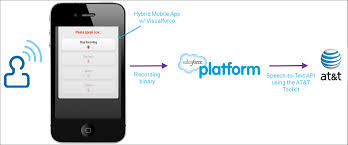Speech Recognition Using Visualforce And The At T Toolkit Salesforce Developers Blog