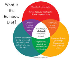 the rainbow diet deanna minich