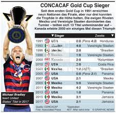Gold cup schedule & results. Fussball Concacaf Gold Cup Sieger Infographic