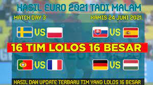 Meliputi hasil pertandingan liga inggris, liga spanyol, liga italia, liga jerman, liga champions, liga europa, piala eropa, piala fa, piala dunia. Hasil Euro 2021 Tadi Malam Update Klasemen Euro 2021 Daftar Negara Yang Lolos 16 Besar Euro 2021 Youtube