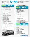 養車成本]Toyota C-HR車系燃料牌照稅、零件與定保價格| U-CAR