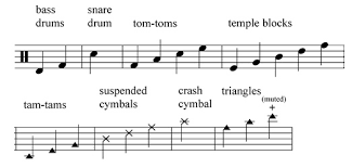 The user could interchange a bass neck for a six string neck. What Does The Black Triangle Mean In Music Notation Quora