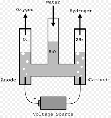 By passing a dc electric current through the water (with an electrolyte. Chemistry Cartoon Png Download 945 1000 Free Transparent Hofmann Voltameter Png Download Cleanpng Kisspng