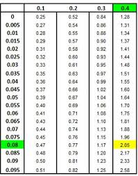 Normal Distribution For Mbas And Business Managers In Excel