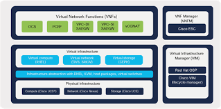 Cisco Application Centric Infrastructure Cisco Aci Design Guide For Telco Data Center Deployments Cisco