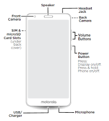 All product names mentioned in this document are trademarks or registered trademarks of their respective owners. Getting Started Moto E6 T Mobile Support