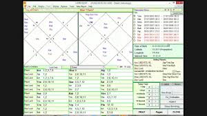 How To Analyze A Horoscope By Nadi Astrology On 1 June 2014 Umang Taneja